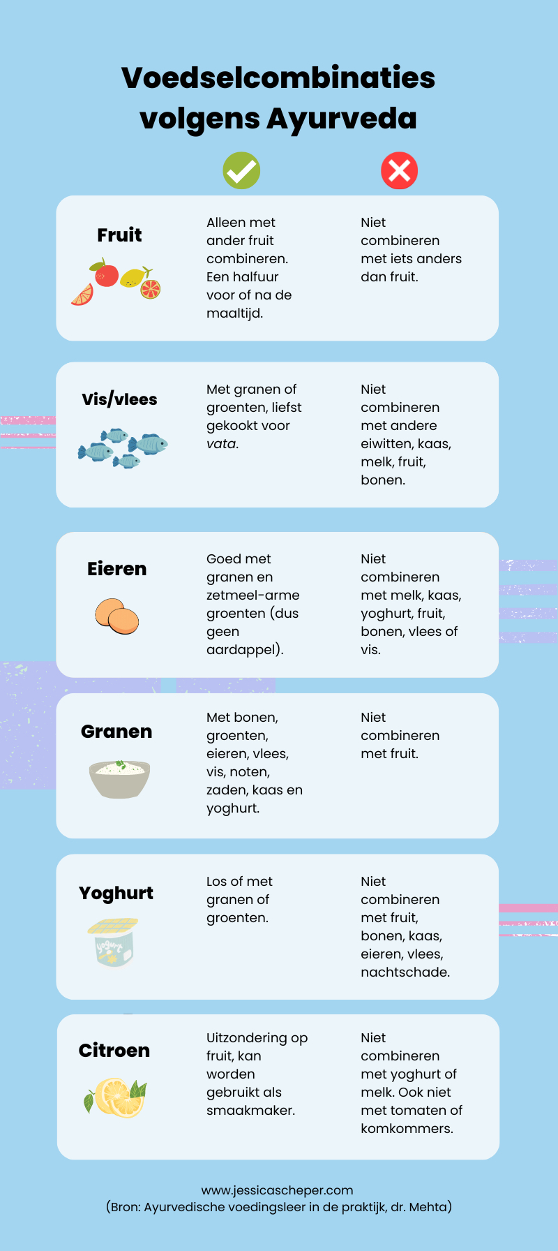 voedselcombinaties ayurveda overzicht infographic